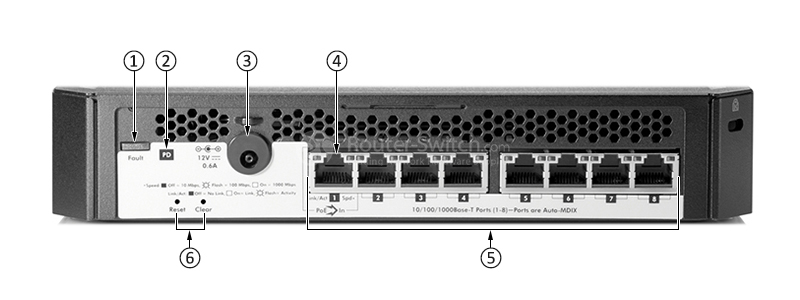 Фото J9833A - HP 1810 Switch