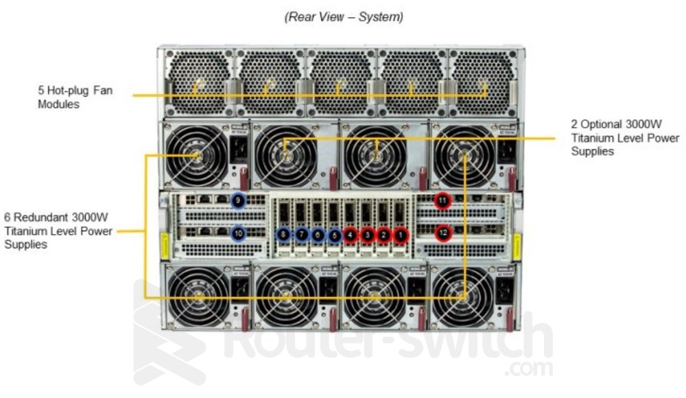 Открыть Supermicro Nvidia H100 SYS-821GE-TNHR(8U X13 8GPU (Rear VO),X13DEG-OAD.CSE-GP801TS) AI Server Bundle8 Фото Supermicro Nvidia H100 SYS-821GE-TNHR(8U X13 8GPU (Rear VO),X13DEG-OAD.CSE-GP801TS) AI Server Bundle8