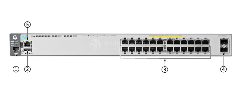 Фото J9573A - HP 3800 Switch