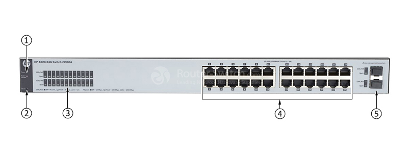 Открыть HPE J9980A - HPE 1820 Switch Фото HPE J9980A - HPE 1820 Switch