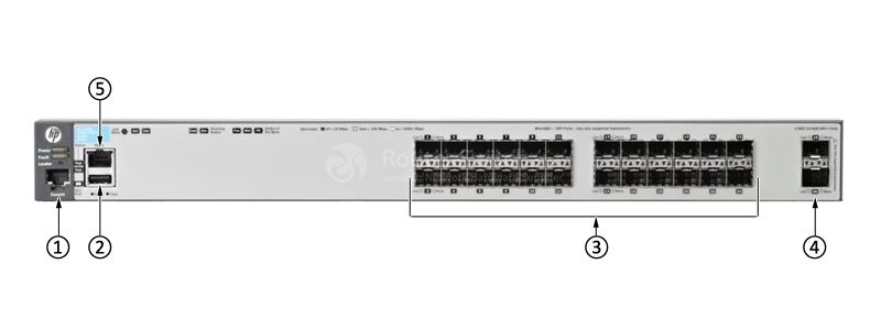 Фото J9584A - HP 3800 Switch