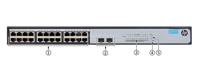 Открыть HPE JH018A - HPE 1420 Switch Фото HPE JH018A - HPE 1420 Switch