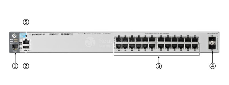 Фото J9575A - HP 3800 Switch