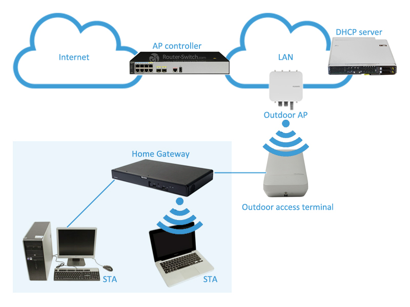 Открыть AT815SN-POE Huawei Outdoor Wireless Access Terminal Фото AT815SN-POE Huawei Outdoor Wireless Access Terminal