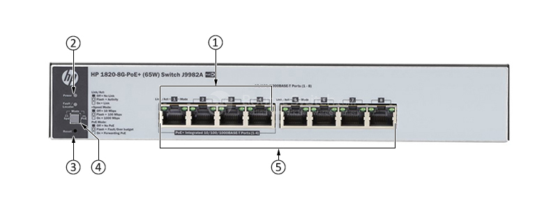Открыть HPE J9982A - HPE 1820 Switch Фото HPE J9982A - HPE 1820 Switch