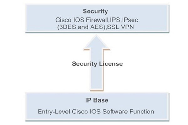 Открыть CISCO881-SEC-K9 Cisco Router Фото CISCO881-SEC-K9 Cisco Router