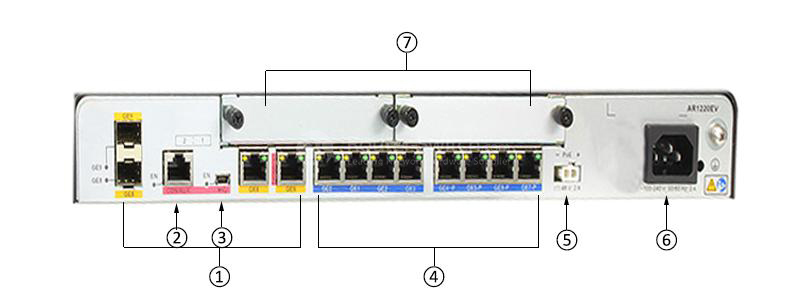 Фото Huawei Next Generation AR1200 Series Router AR1220EV