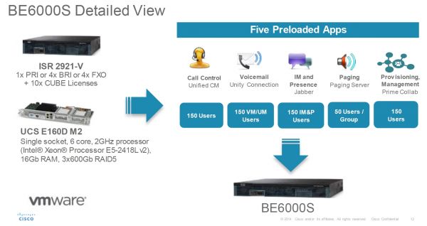 Открыть Cisco Business Edition 6000S Server/Router/Gateway (4 BRI + 10 CUBE) Фото Cisco Business Edition 6000S Server/Router/Gateway (4 BRI + 10 CUBE)