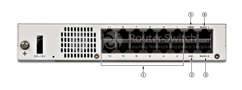 Открыть FG-90E - Fortinet NGFW Entry-level Series FortiGate 90E Фото FG-90E - Fortinet NGFW Entry-level Series FortiGate 90E