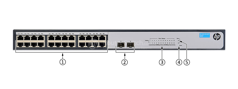 Открыть HPE JH017A - HPE 1420 Switch Фото HPE JH017A - HPE 1420 Switch
