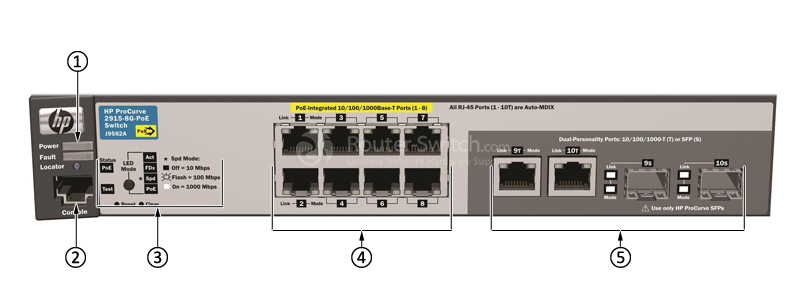 Фото HPE J9562A - Aruba 2915 Switch