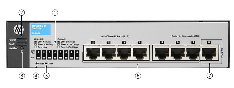 Фото J9800A - HP 1810 Switch