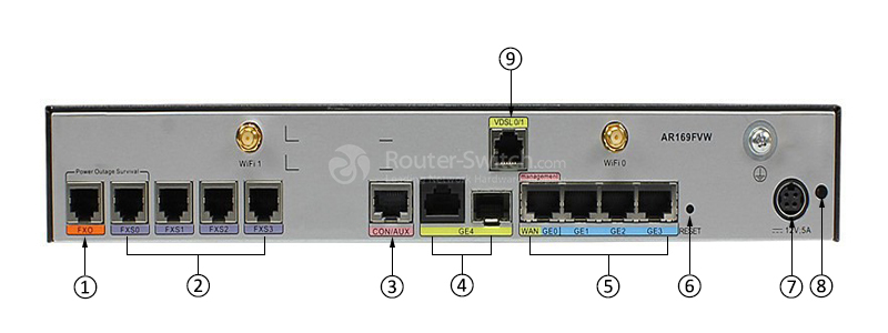 Фото Huawei AR160 Series Router AR169FVW