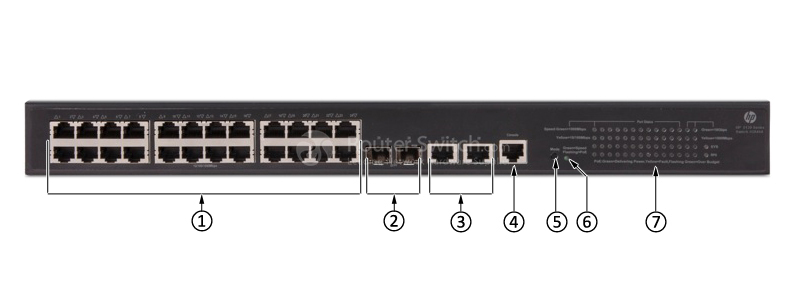 Открыть JG940A - HP 5130 EI Switches Фото JG940A - HP 5130 EI Switches