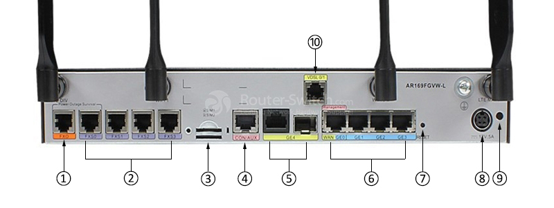 Фото Huawei AR160 Series Router AR169FGVW-L