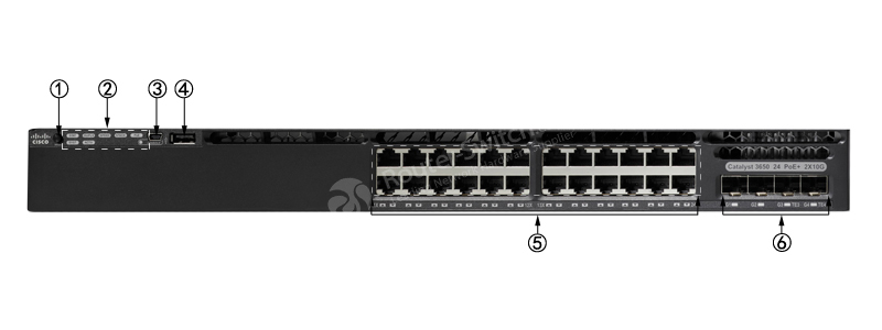 Фото WS-C3650-24PD-L Catalyst 3650 Switch