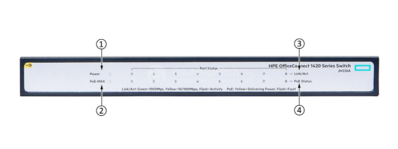 Открыть HPE JH330A - HPE 1420 Switch Фото HPE JH330A - HPE 1420 Switch