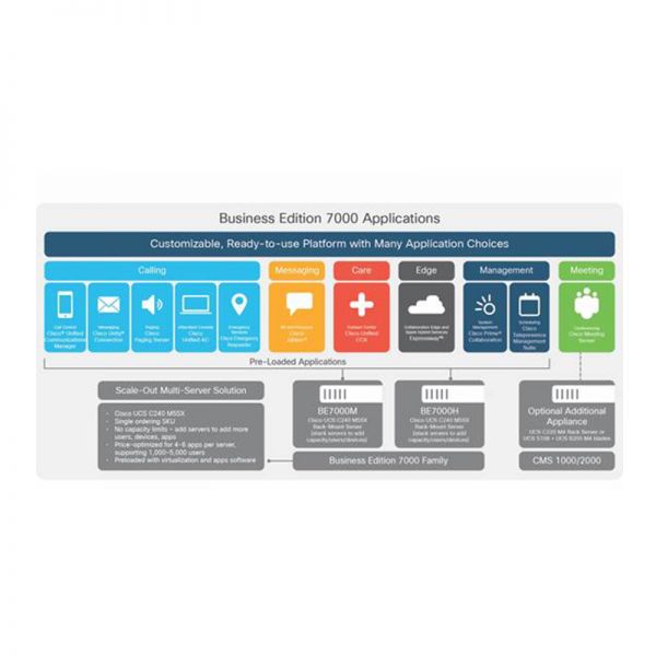 Открыть BE7M-M5-K9 - Cisco UC Solution CUCM BE7K Фото BE7M-M5-K9 - Cisco UC Solution CUCM BE7K
