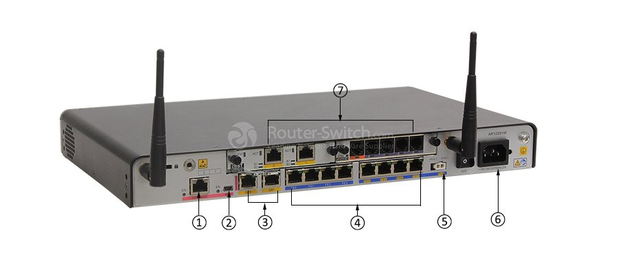 Фото Huawei AR1220VW AR0M12VWBA00 Router