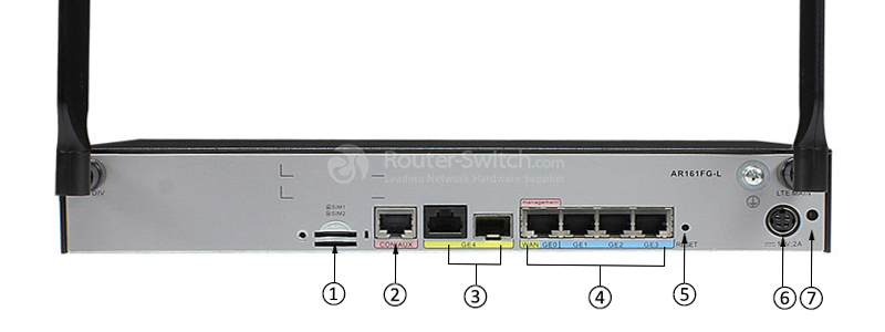 Фото Huawei AR160 Series Router AR161FG-L