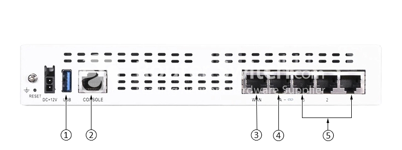 Фото FG-40F - Fortinet FortiGate/FortiWiFi Series