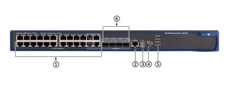 Фото JD377A - HP 5500 EI Switch