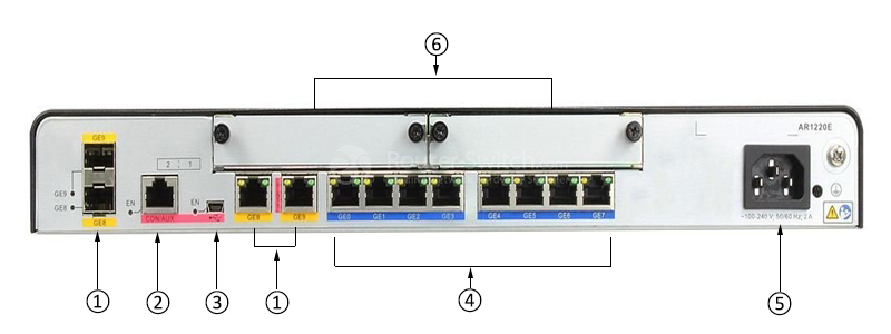 Фото AR1220E-S - Huawei 1200 Series Router
