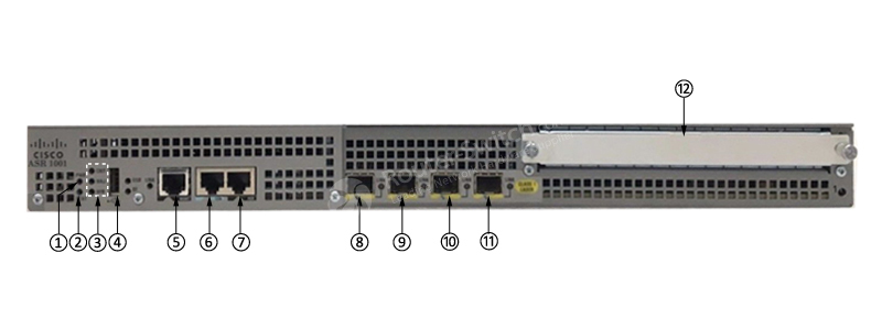 Открыть ASR1001 Aggregation Service Router Фото ASR1001 Aggregation Service Router
