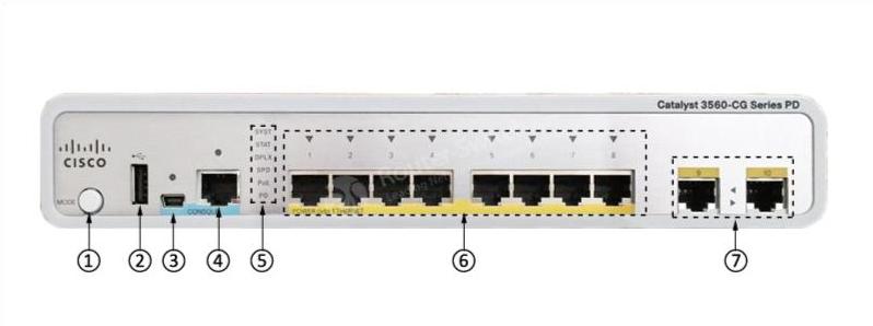 Передняя панель WS-C3560CPD-8PT-S WS-C3560CPD-8PT-S Front Panel
