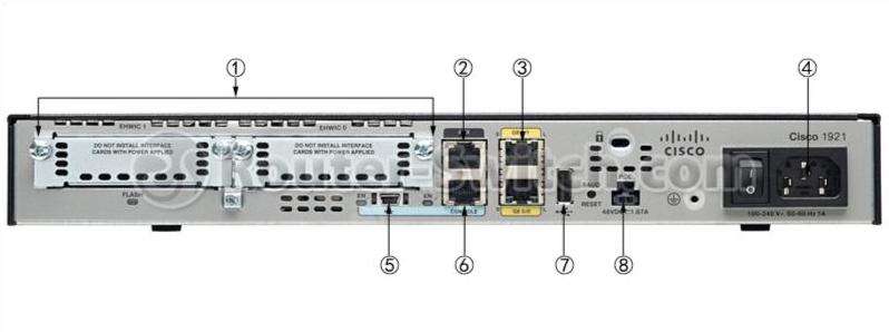 Задние слоты Cisco 1921 Cisco 1921 Back Slots