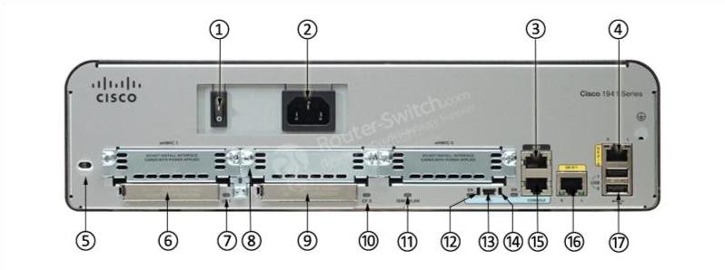 CISCO1941-2.5G/K9 Back Panel
