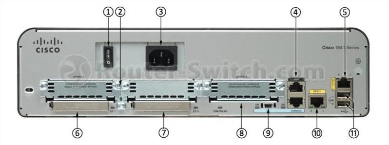 Задняя панель CISCO1941-HSEC+/K9 CISCO1941-HSEC+/K9 Back Panel