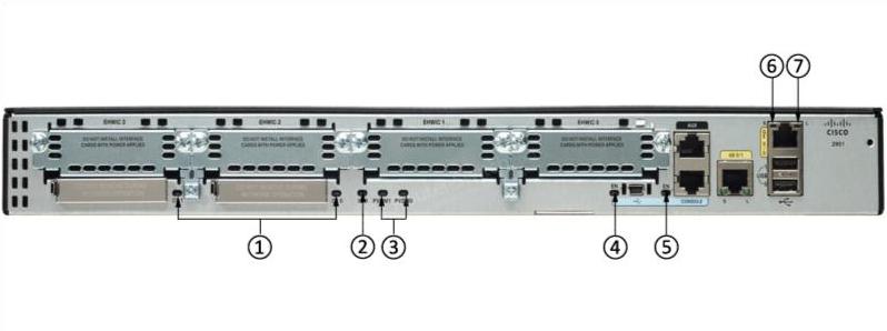 Задние светодиоды CISCO2901-SEC/K9 CISCO2901-SEC/K9 Back LEDs