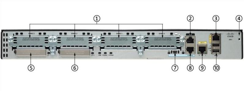 Задние порты CISCO2901-SEC/K9 CISCO2901-SEC/K9 Back Ports