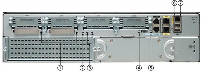 CISCO2911-SEC/K9 Back LEDs