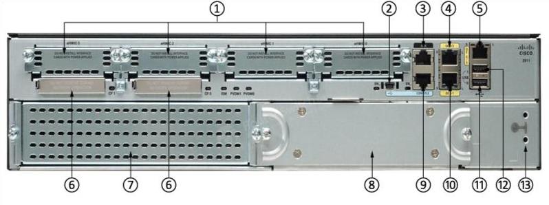 CISCO2911-SEC/K9 Back Ports