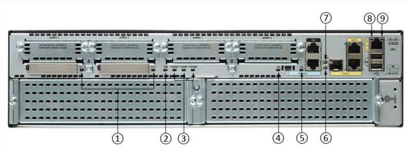 Задние светодиоды CISCO2921-SEC/K9 CISCO2921-SEC/K9 Back LEDs
