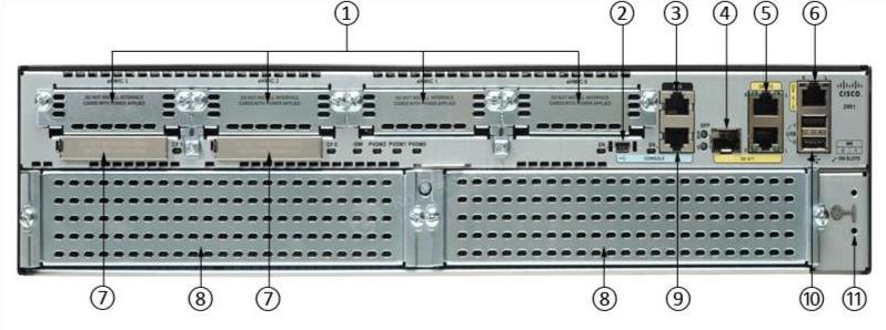 Задние порты CISCO2921-SEC/K9 CISCO2921-SEC/K9 Back Ports