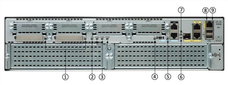 Задние светодиоды CISCO2951-SEC/K9 CISCO2951-SEC/K9 Back LEDs
