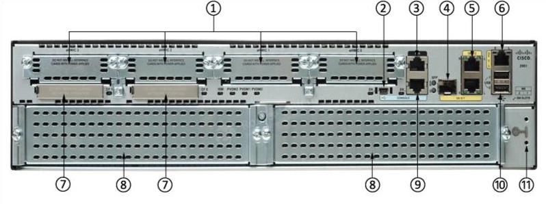 Задние порты CISCO2951-SEC/K9 CISCO2951-SEC/K9 Back Ports