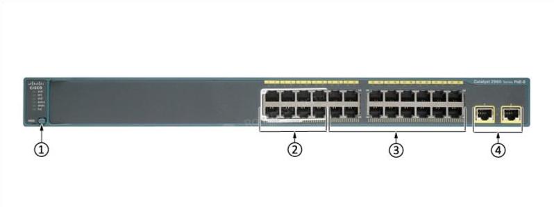 Передняя панель WS-C2960-24LT-L WS-C2960-24LT-L Front Panel