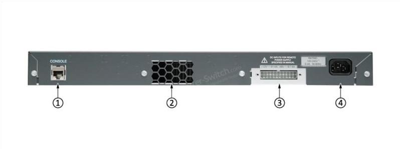 WS-C2960-24PC-S Задняя панель WS-C2960-24PC-S Back Panel