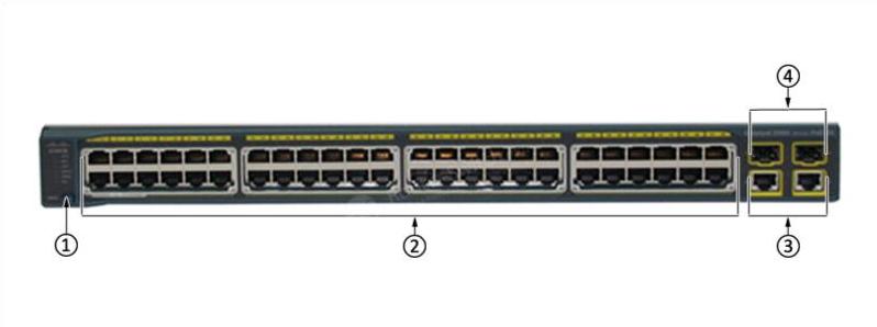 Передняя панель WS-C2960-48PST-L WS-C2960-48PST-L Front Panel