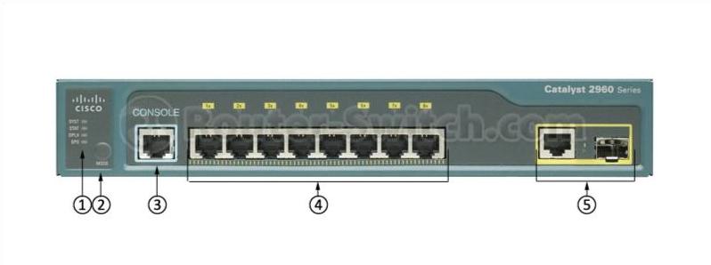 Передняя панель WS-C2960-8TC-L WS-C2960-8TC-L front panel