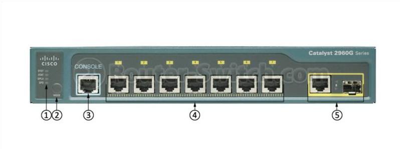 Передняя панель WS-C2960G-8TC-L WS-C2960G-8TC-L Front Panel