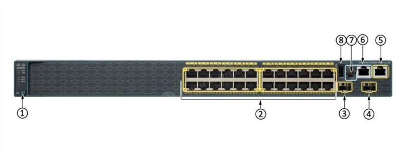 Передняя панель WS-C2960S-24PD-L WS-C2960S-24PD-L Front Panel