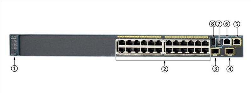 Передняя панель WS-C2960S-24TD-L WS-C2960S-24TD-L Front Panel