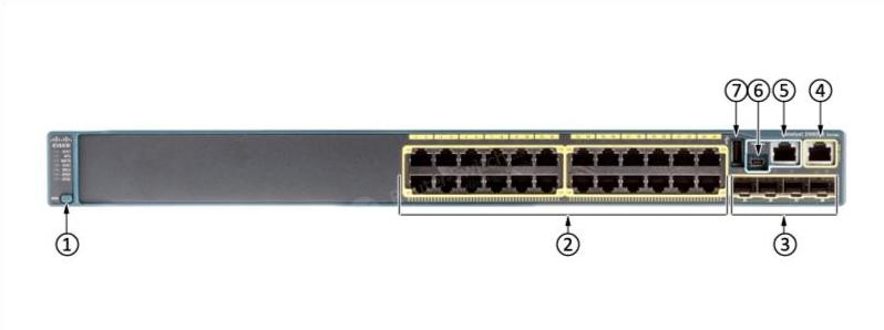 Передняя панель WS-C2960S-24TS-L WS-C2960S-24TS-L Front Panel