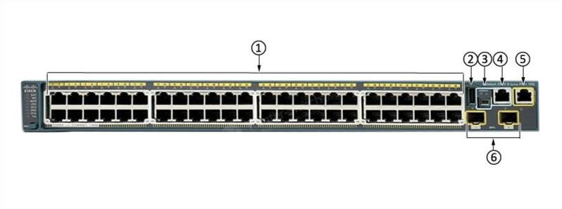Передняя панель WS-C2960S-48FPD-L WS-C2960S-48FPD-L Front Panel