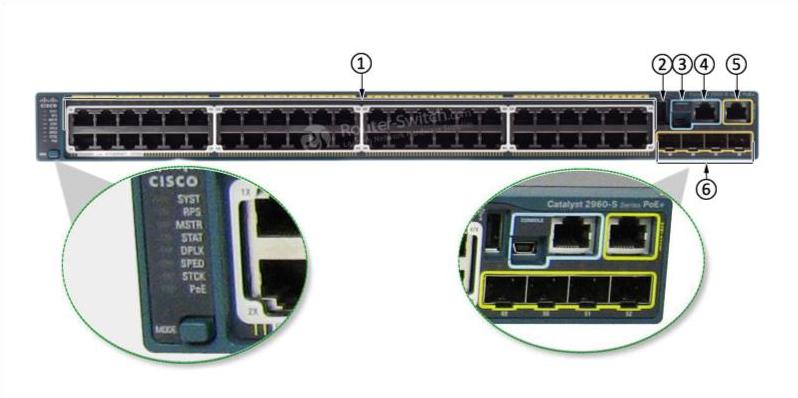 Передняя панель WS-C2960S-48LPS-L WS-C2960S-48LPS-L Front Panel